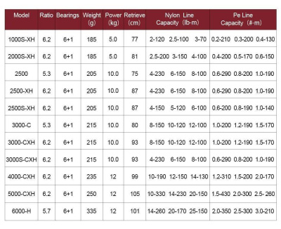 Катушка Daiwa Fuego 21 CS LT 3000-CXH