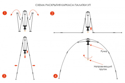 Универсальная палатка Берег УП-7 (500х500/230 см)
