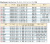 Спиннинг Yamaga Blanks BlueCurrent III 711 2.42m 0.5-11gr