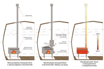 Печь Берег для палатки  "Экономка" Малая New (съемные экраны - труба 65мм)