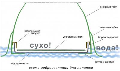 Мобильная Баня Лотос 5 (Д-образный вход + дно ПУ4000) (360х320/205 см)