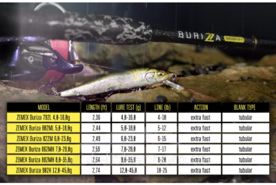 Спиннинг Zemex Buriza 792L 2.36m 4-16gr