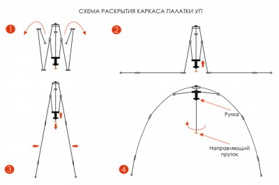 Универсальная палатка Берег УП-2 прут 10 mm (340х340/190 см)