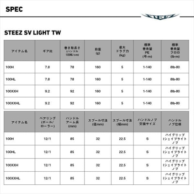 Катушка мультипликаторная Daiwa 26 Steez SV Light TW 1000HL
