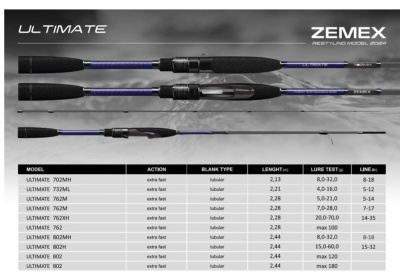 Спиннинг Zemex 24 Ultimate 802MH 2.44m 8-32gr