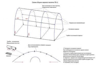 Походная баня-палатка Берег ПБ-2 3х2 м ( нового образца ) (300х200/190 см)