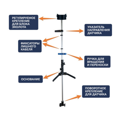 Ротатор Практик