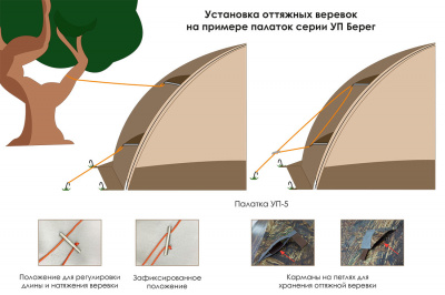 Универсальная палатка Берег УП-2 мини ( нового образца ) (270х270/180 см)