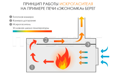 Печь Берег для палатки "Atomstove" Малая New  (труба - 65мм)