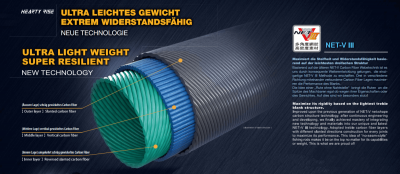 Спиннинг Hearty Rise Innovation 862M 2.60m 7-28gr
