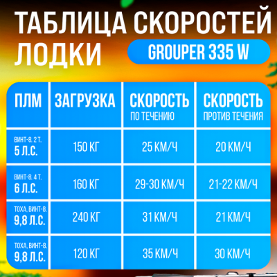 Лодка Grouper GR 335W (кокпит 80 см) НДНД (серо - светлосиний) модель 2026 г