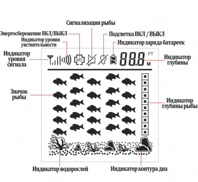 Эхолот Lucky FFСW1108-1 NEW