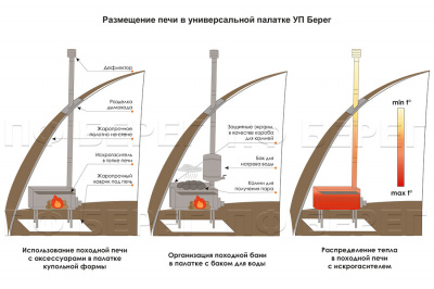 Печь Берег для палатки  "Экономка" Большая New (стационарные экраны - труба 80мм)