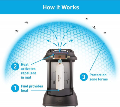 Лампа противомоскитная Thermacell Patio Shield