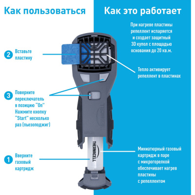 Прибор противомоскитный флагман Thermacell MR-450 Repeller MR 450X