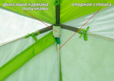 Зимняя палатка Лотос КубоЗонт 4 Классик Термо (260х260/215 см)