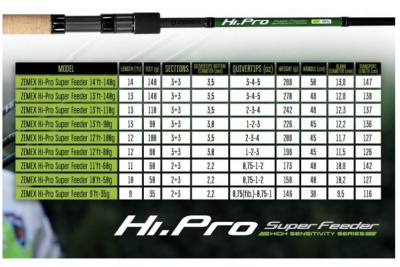 Удилище фидерное Zemex HI-PRO Super Feeder 13'ft 3.96m 90gr