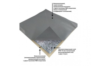 Пол Гидро ПВХ универсальный Митек к палаткам для зимней рыбалки (4 лунки) размер 2.05x2.05м