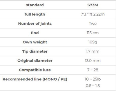 Спиннинг Xesta Black Star Rock S73M Rock Spin Shooter 2.22m 7-28gr