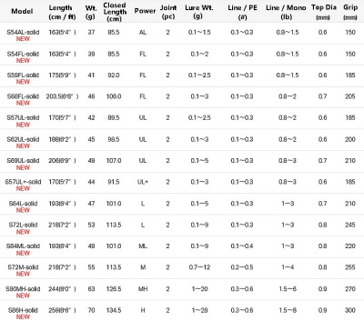 Спиннинг Gamakatsu LUXXE Yoihime Hana 2 S72М-solid 2.18m 0.7-12gr